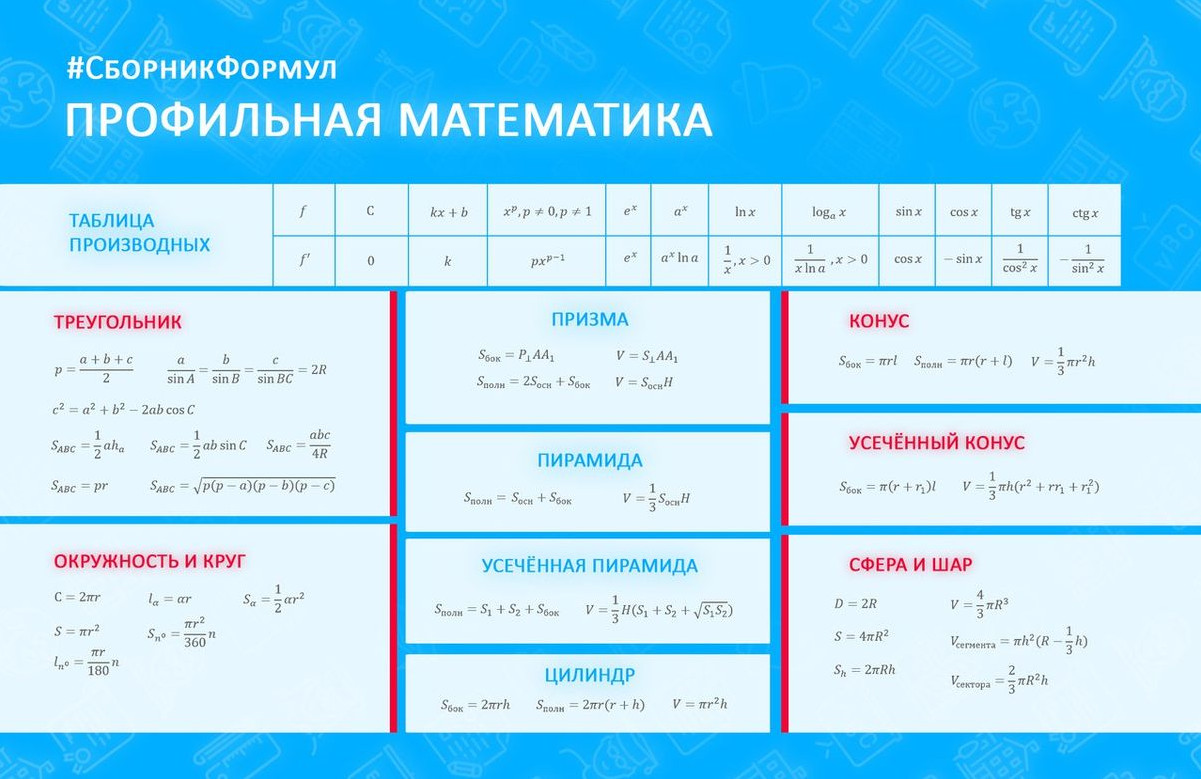 Формулы по математике 4 класс все – математические формулы 1-4 класс