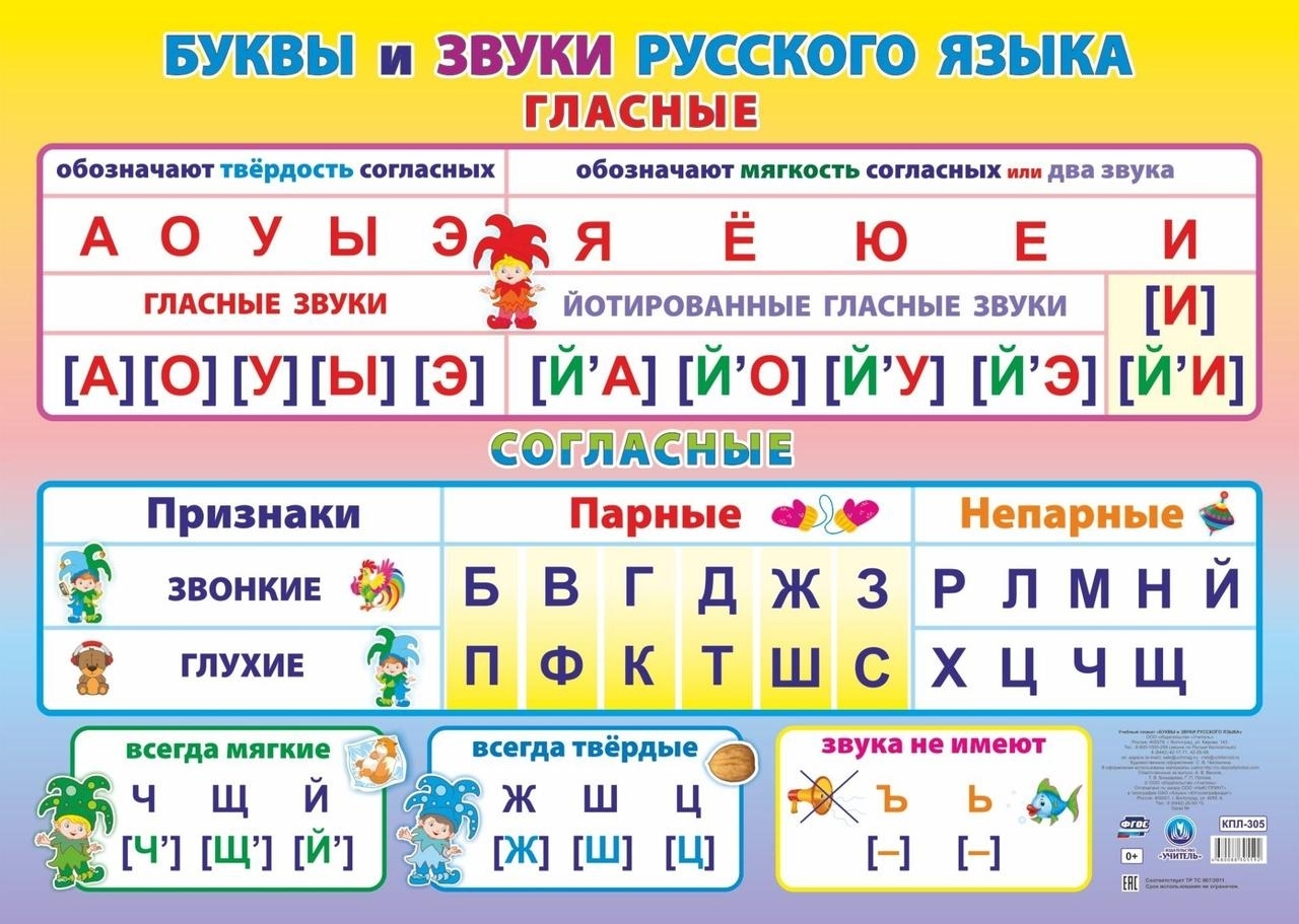 Алфавит русского языка для детей