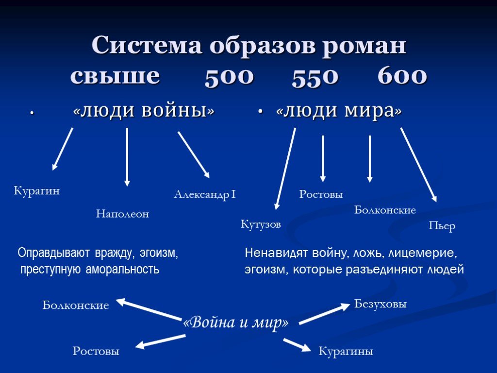 Краткое содержание романа «война и мир» по главам: том 3