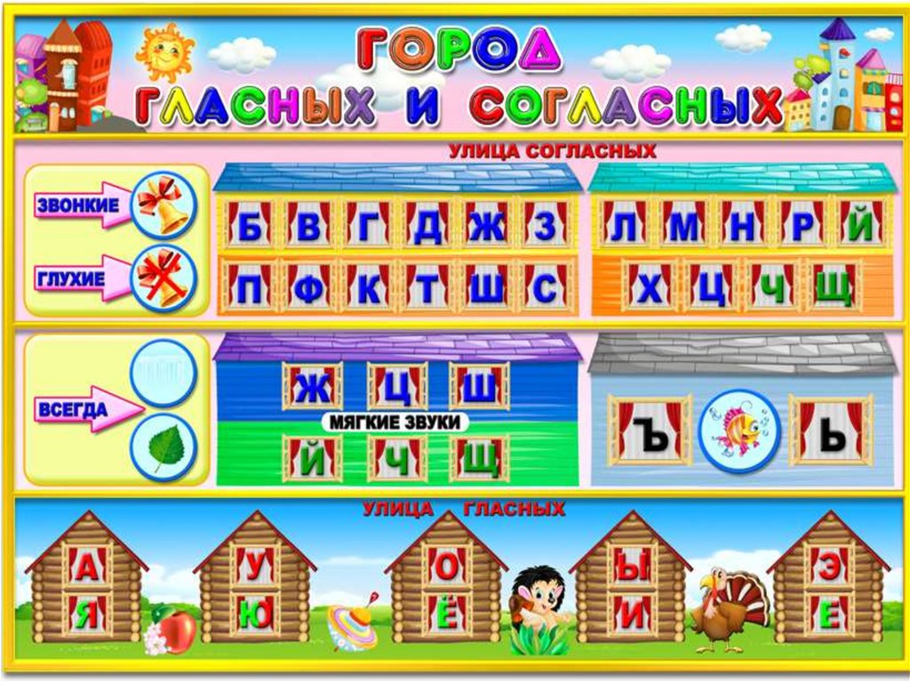 Как быстро выучить с ребенком буквы | советы онлайн-школы kidskey