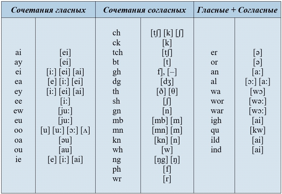 Russian names in english (russian text)