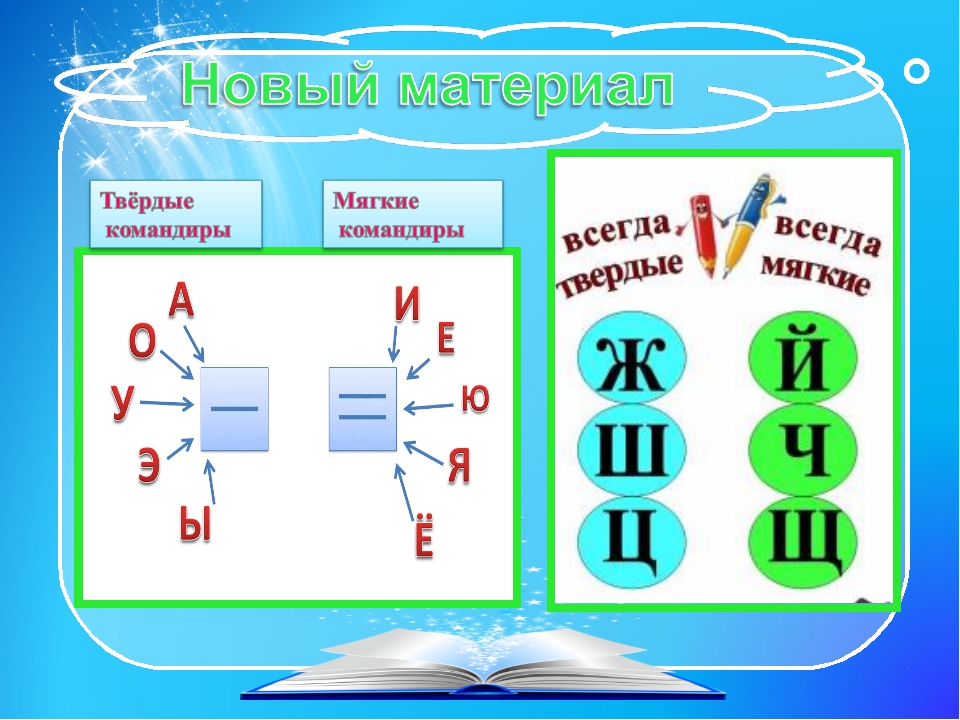 Что такое мягкие слоги: объяснение и примеры