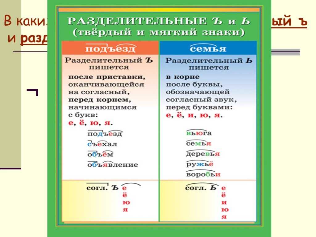 Примеры твердых и упрямых слов: как объяснить задание 2 класс