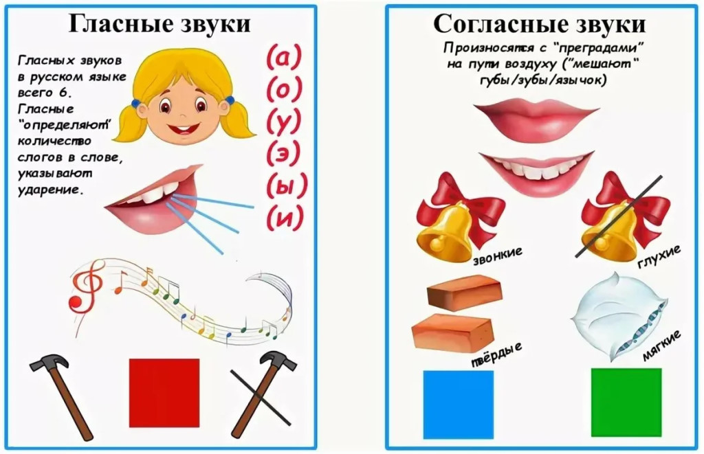 Как пишется буква б письменная маленькая - граматика и образование