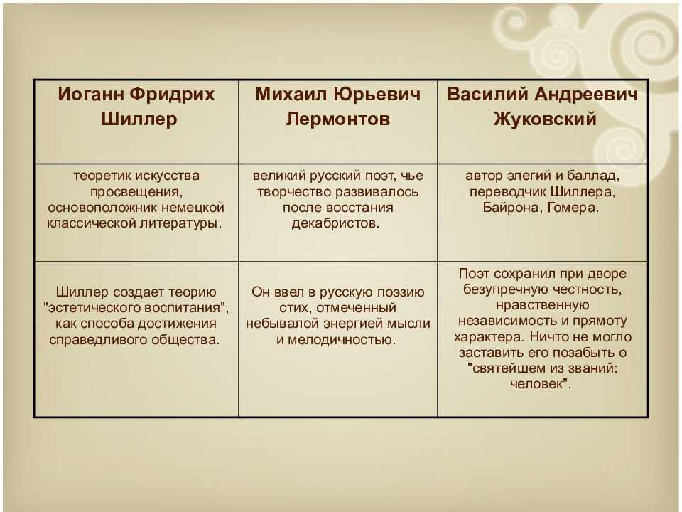 Баллада шиллера "перчатка" . почему рыцарь делорж бросает в лицо возлюбленной её перчатку?"(избрав - узнавалка.про