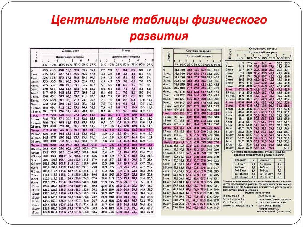 Четыре ключевых коридора развития ребенка до года и их значение
