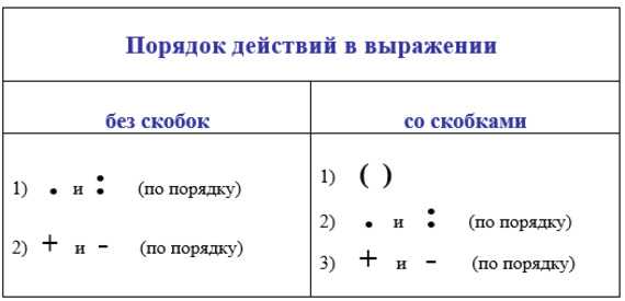 Правило сложения: минус на плюс - какой знак получится?