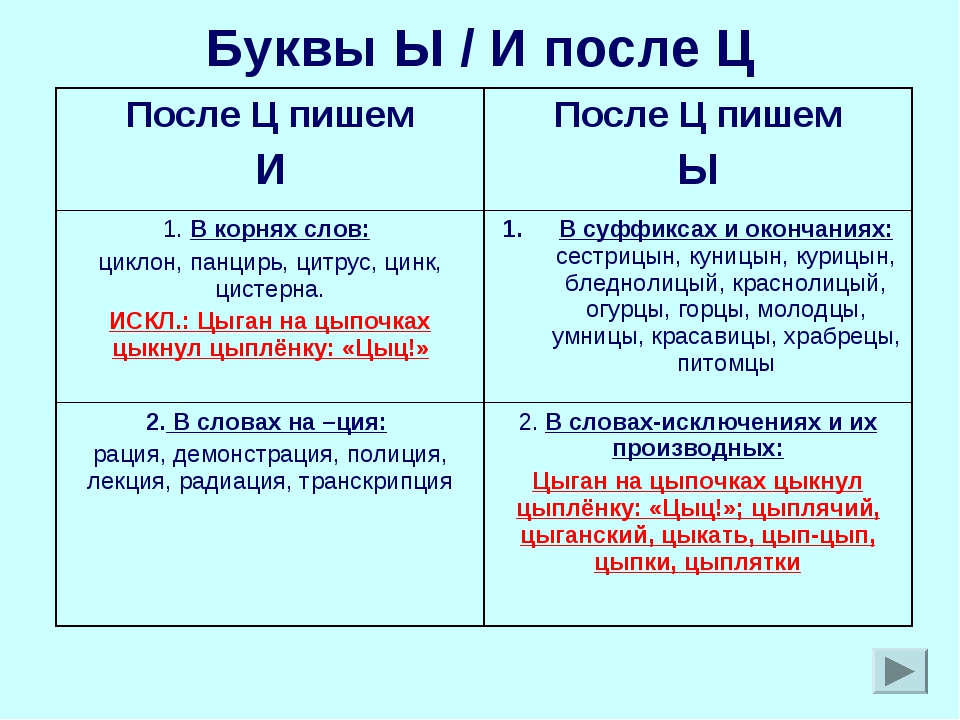 Отличие прописных букв от строчных с наглядными примерами