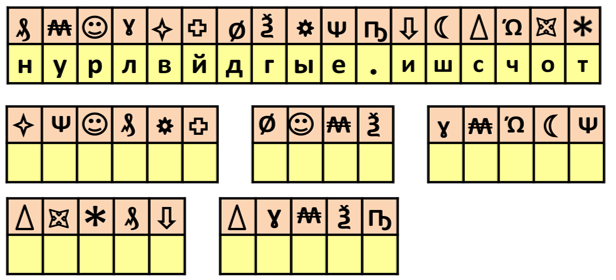 Презентация к уроку по информатике в 4 классе на тему шифрование  доклад, проект