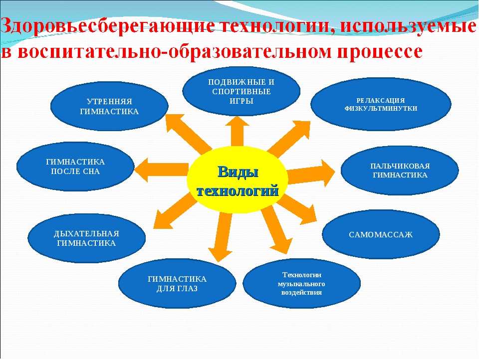 Игровые технологии (ю.с.арутюнов) | ximich.ru - part 6