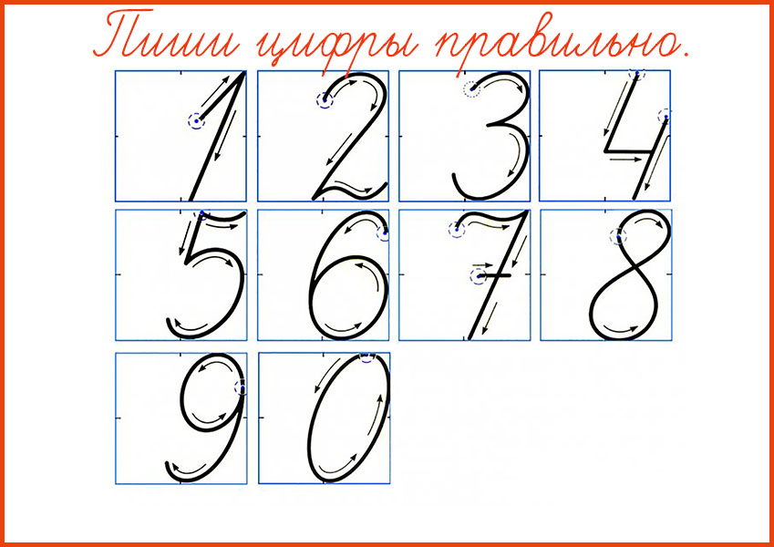 Цифры прописью с картинками