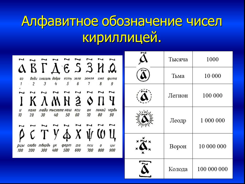 Огэ по информатике - задание 3 (логическое выражение)