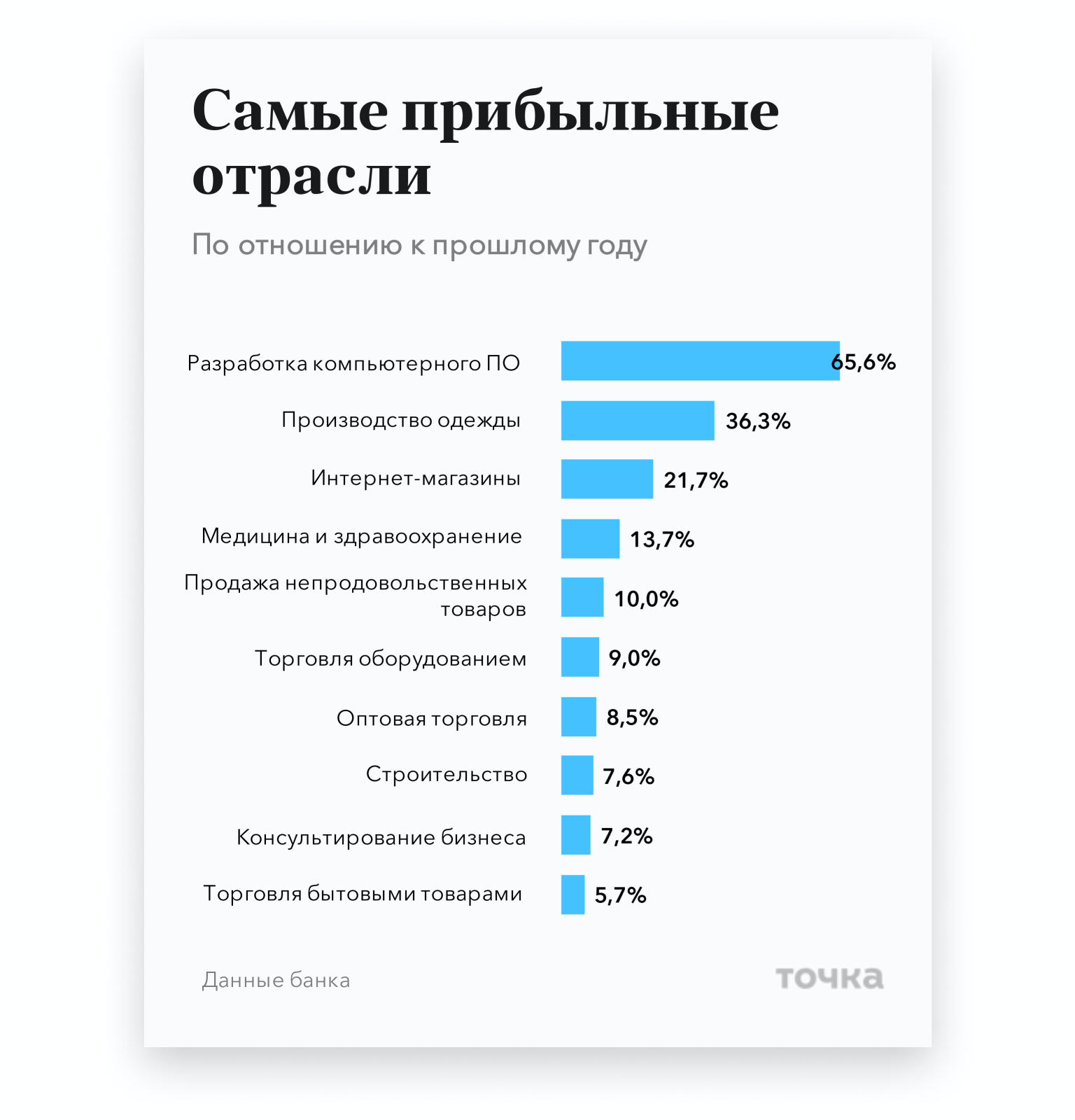 Рост 5 7: таблица перевода футов и дюймов в сантиметры