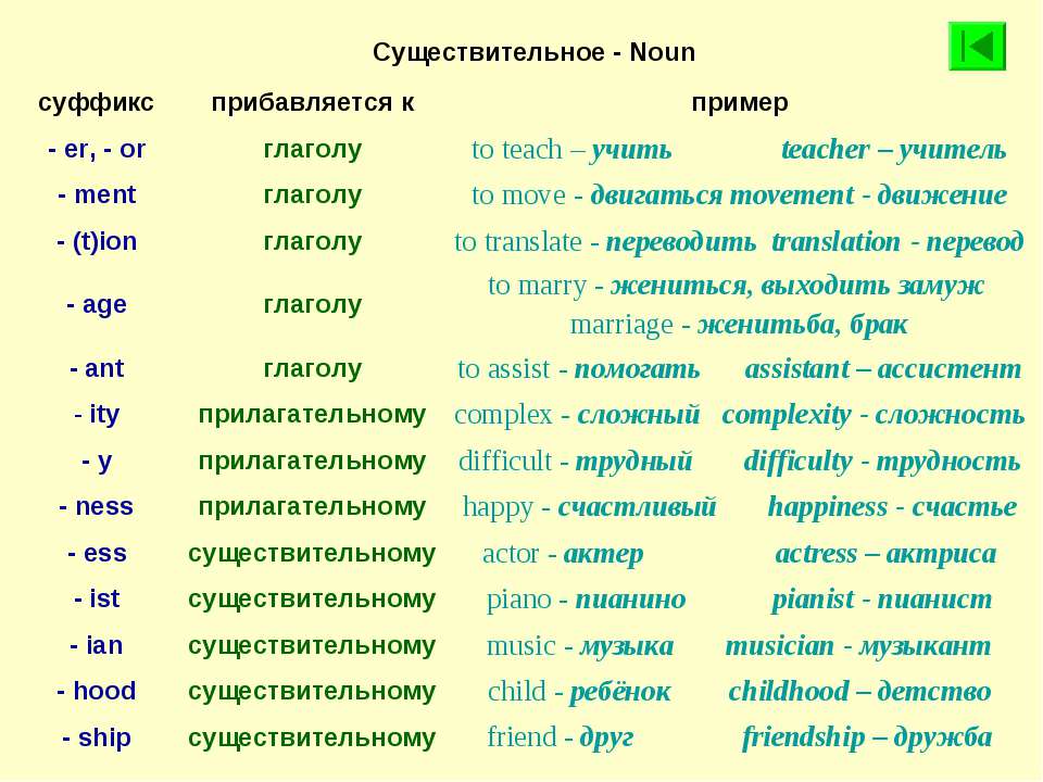 Как выглядит английская буква ч: как писать букву “ч” по-английски – всё о детях – беременность, воспитание, уроки для детей
