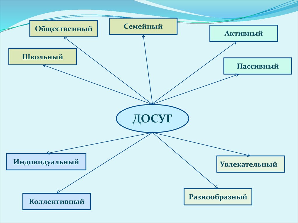 Какое проверочное слово к слову семья?