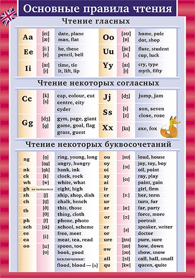 Как правильно писать русские имена на английском языке