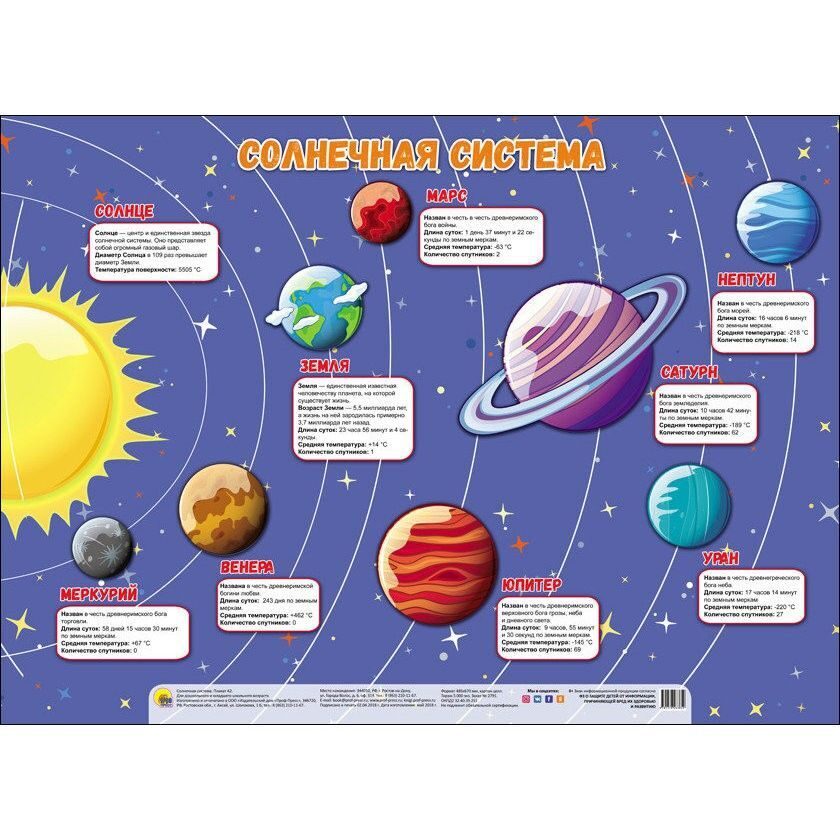 Солнечная система для детей: планеты, спутники, звезды, системы