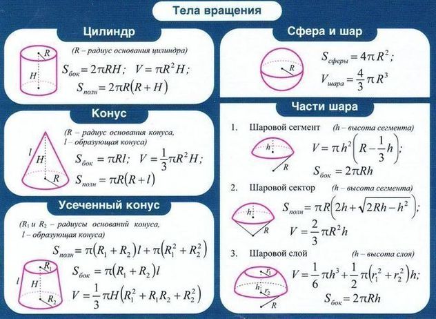 Математика: все главные формулы – okulyk.kz