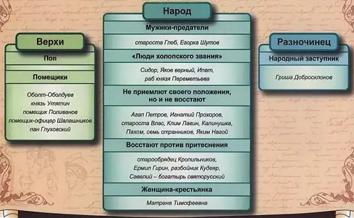 Н.а. некрасов. поэма «кому на руси жить хорошо» краткое содержание