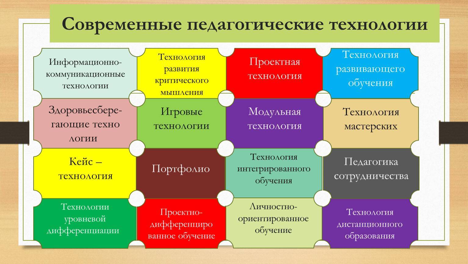 Что такое зун в педагогике: основные понятия и принципы