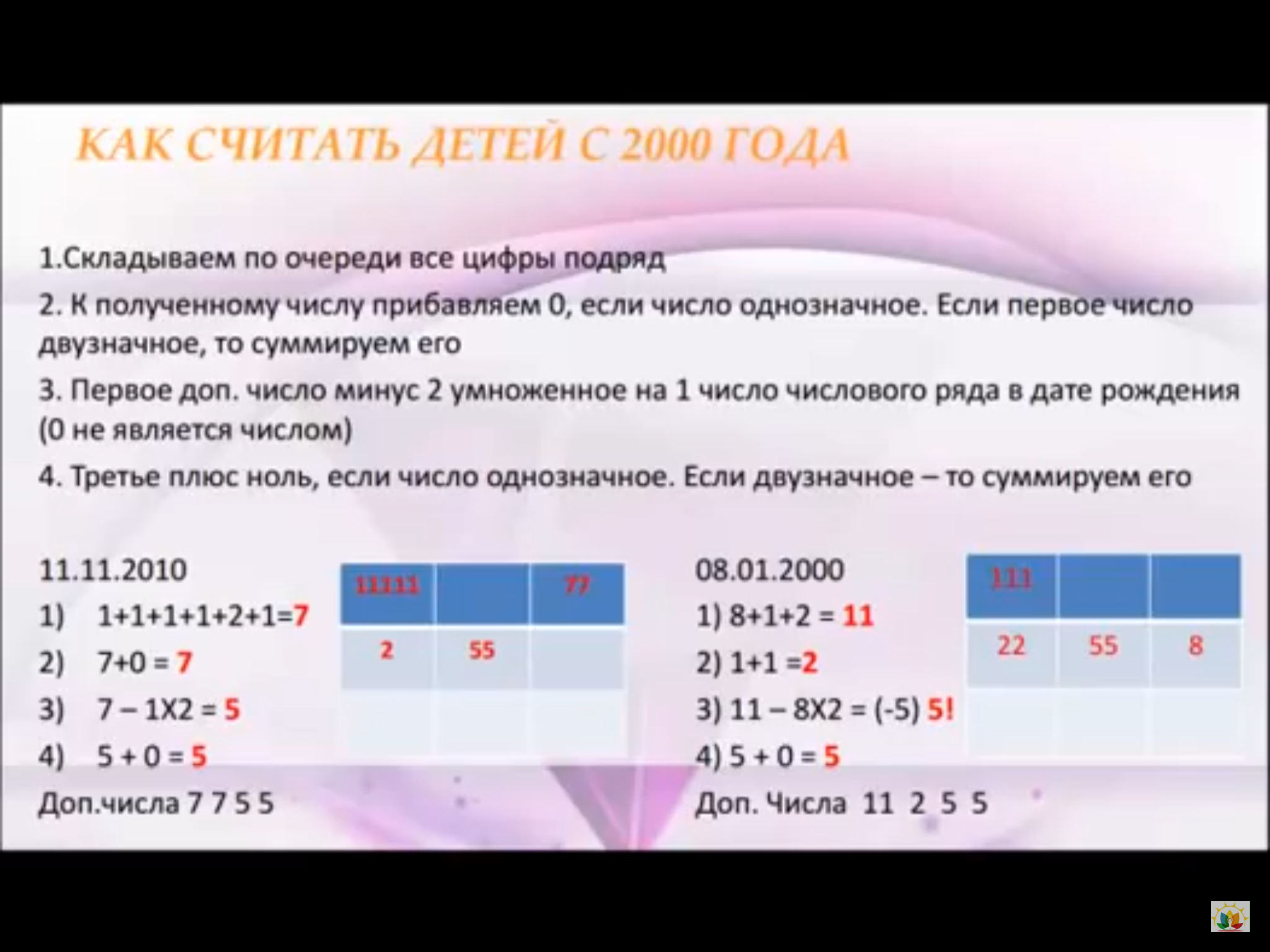 Как узнать пол будущего ребёнка. таблица определения пола ребенка по месяцу зачатия и возрасту матери. таблица зачатия пола ребенка стопроцентная — беременность. беременность по неделям.