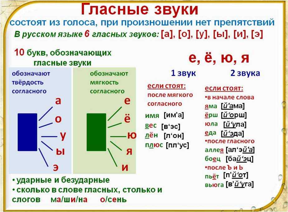 В каком слове слышится 40 гласных