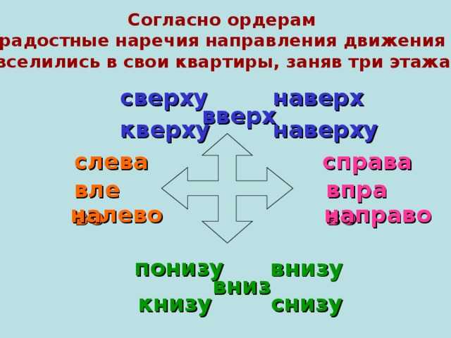 "внизу" или "в низу", как правильно писать?