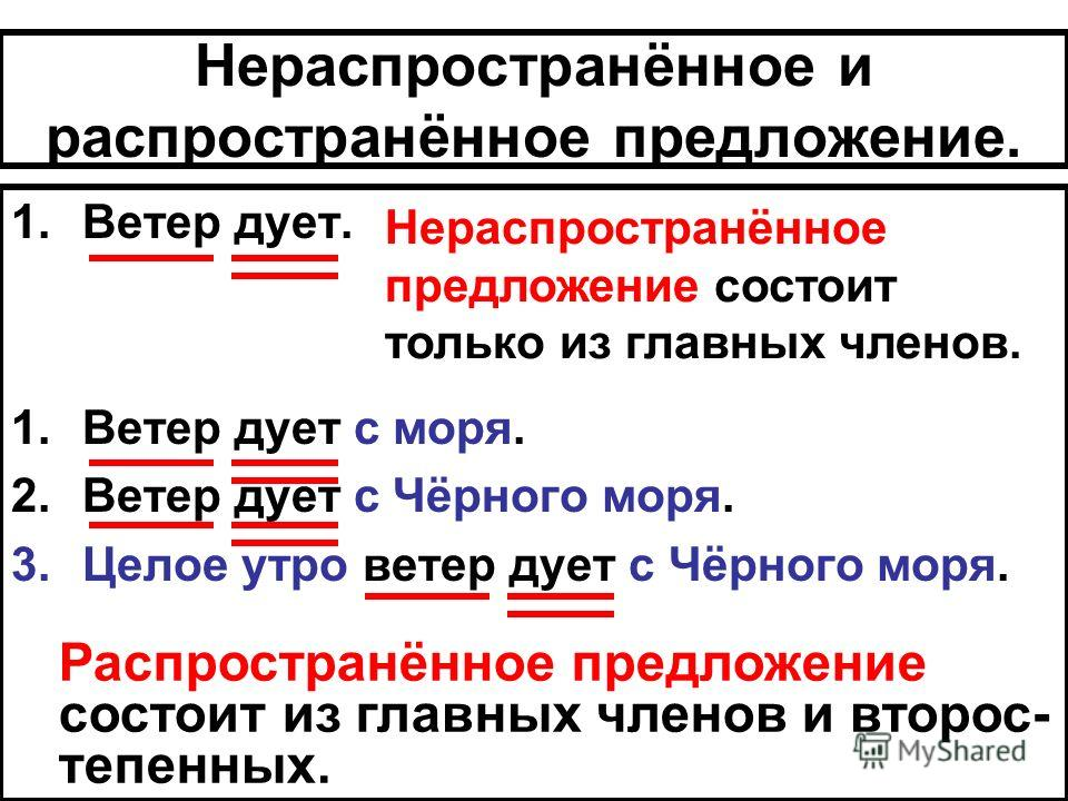 Тематические диктанты для 2 класса ( программа "перспектива" no2) учебно-методический материал по русскому языку (2 класс)