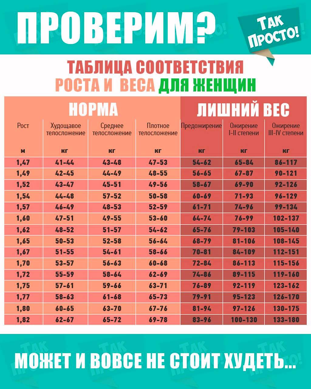 Таблица роста и веса для женщин и мужчин | мальчиков и девочек