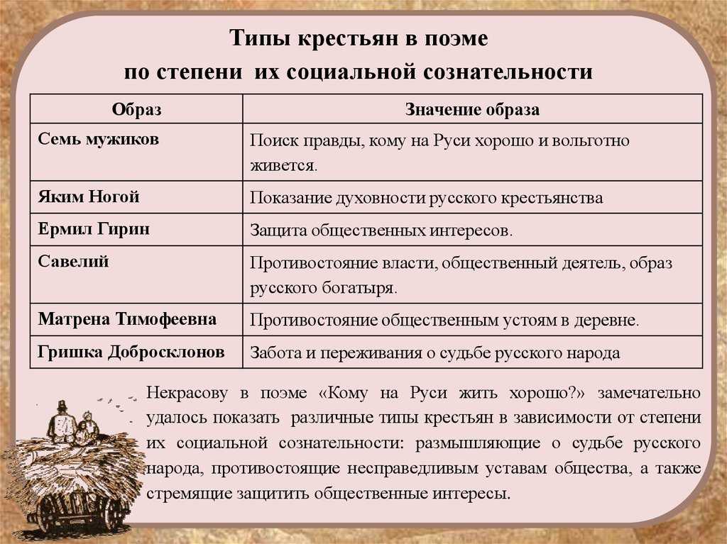 Отрывок 250 слов из сказки салтыкова щедрина - граматика и образование