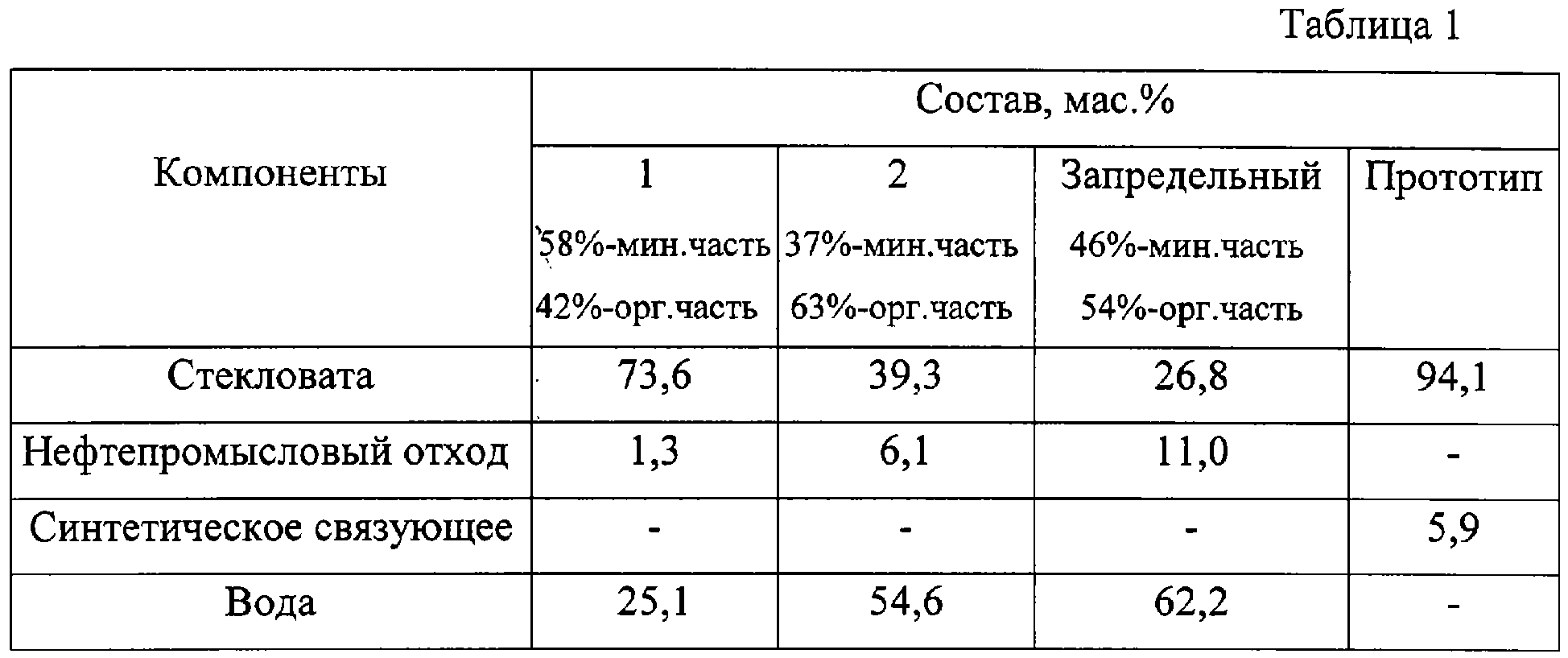 Расчёт удельного веса строительного мусора для его утилизации с помощью таблицы данными на 1 м3
