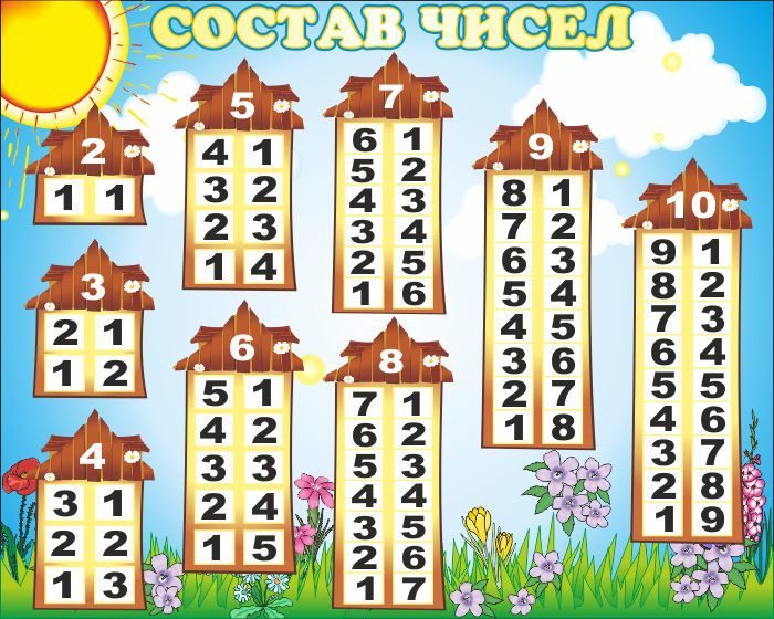 Как объяснить ребенку состав числа до 10 и 20 (учим по домикам)