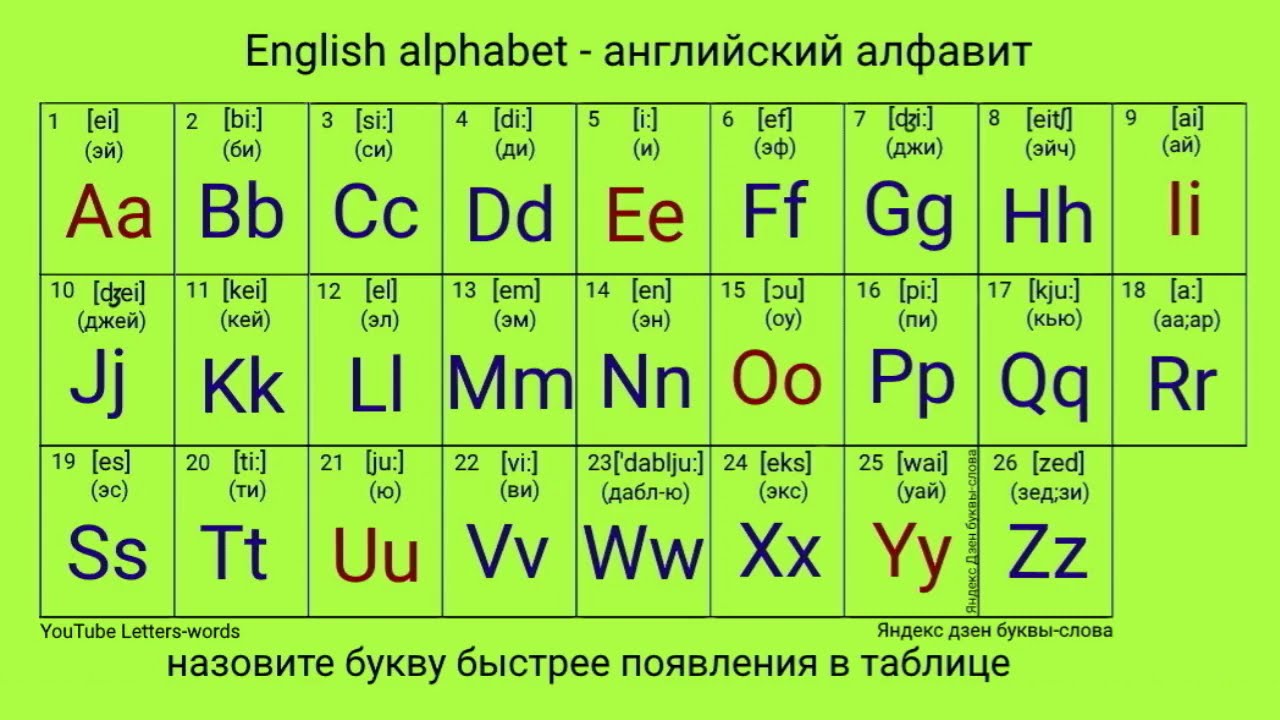 Как пишутся все буквы английского алфавита
