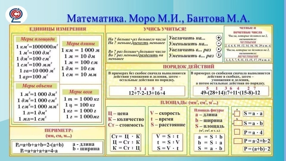 Правила по математике