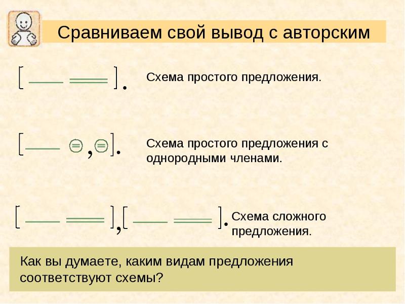 Составление предложений по схемам 1 класс: примеры и рекомендации