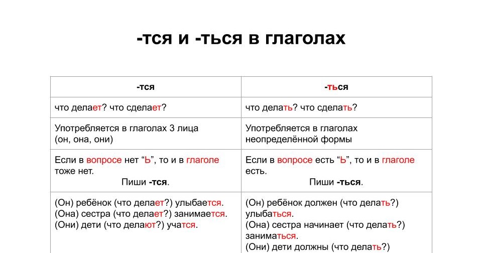 Как правильно пишется слово небольшой — слитно или раздельно