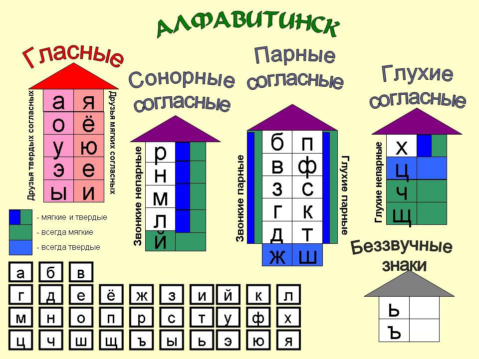 Гласные и согласные звуки и буквы в русском языке