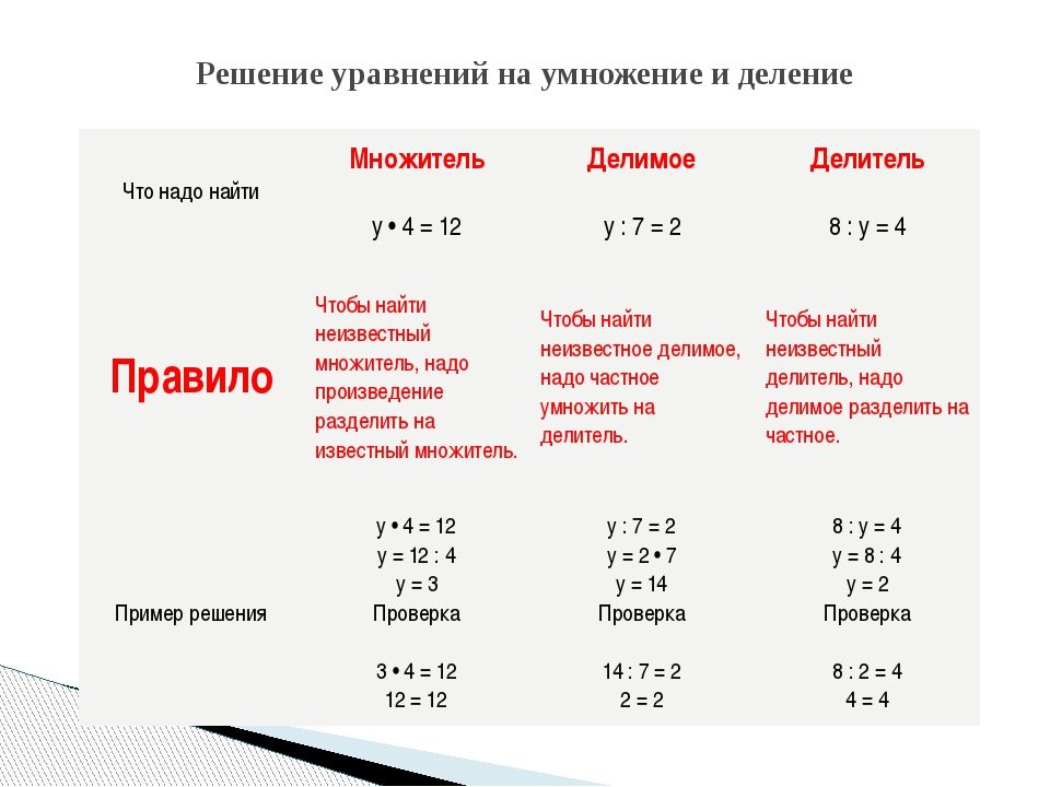 Уравнение 4 класс по математике с решением и ответами: урок математики по теме “решение уравнений” (4-й класс) – всё о детях – беременность, воспитание, уроки для детей