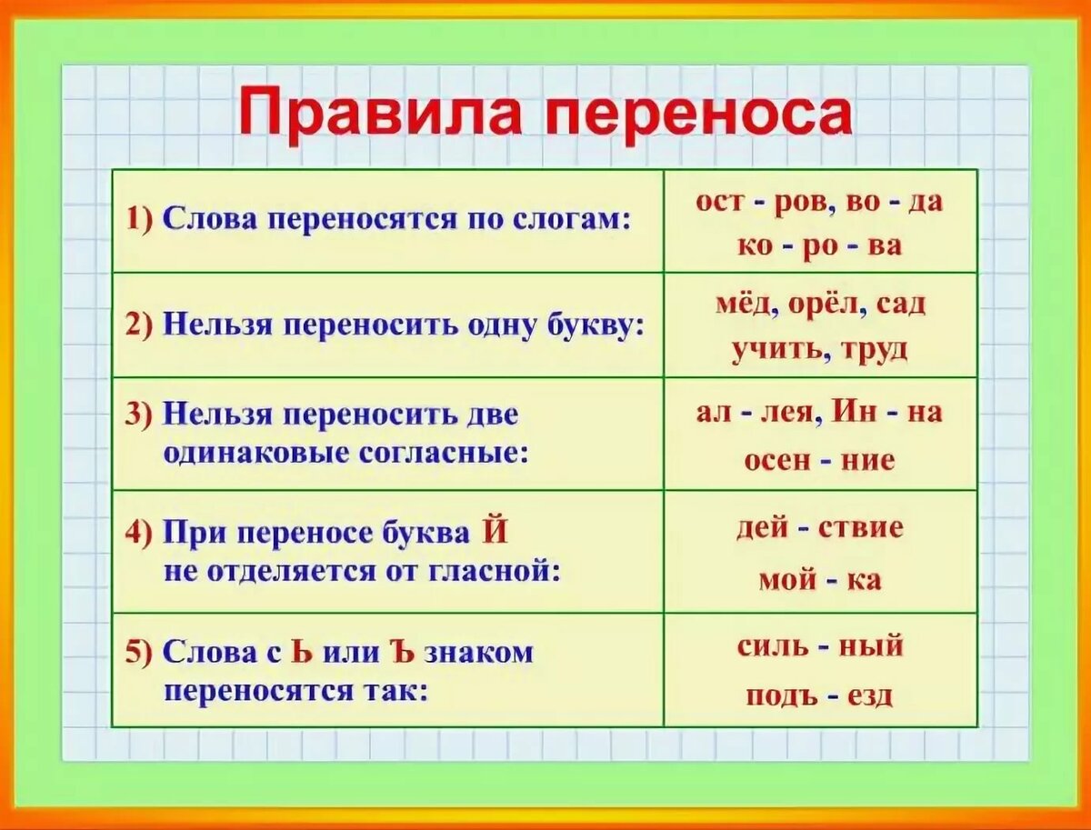 Оранжевый - разбор слов