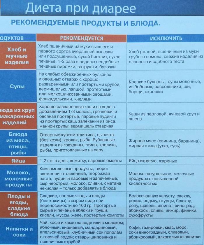 45 слабительных продуктов, которые помогают избавиться от запоров