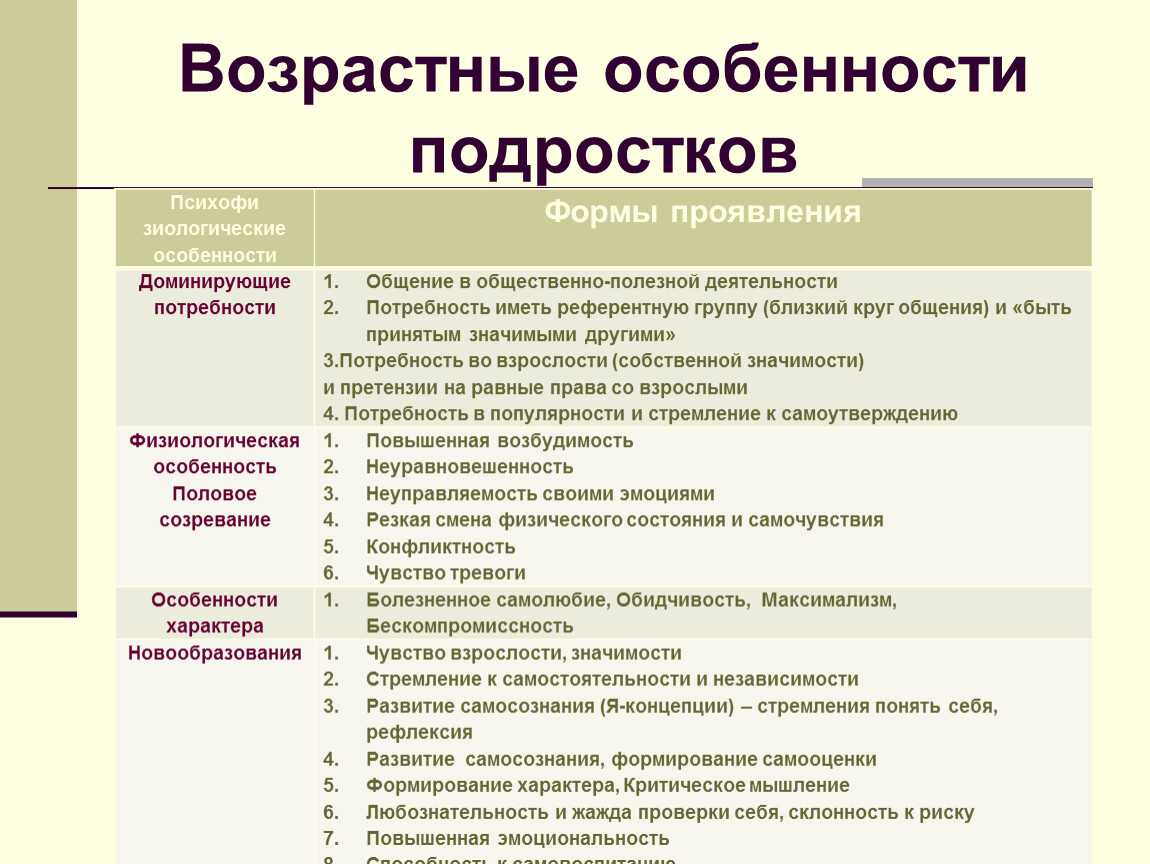 Переходный возраст: инструкция для родителей, как пережить подростковый период