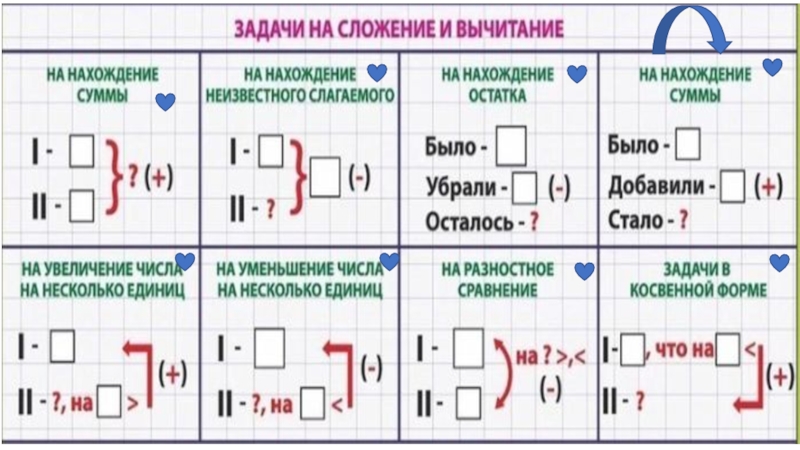 Гдз по математике 4 класс учебник моро 1, 2 часть