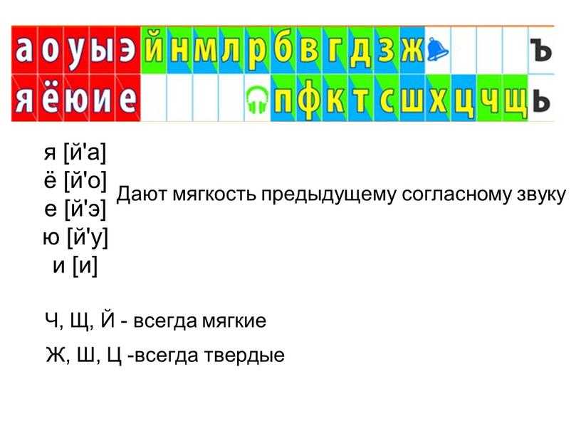 Как в игровой форме составить с ребенком слоги слияния?