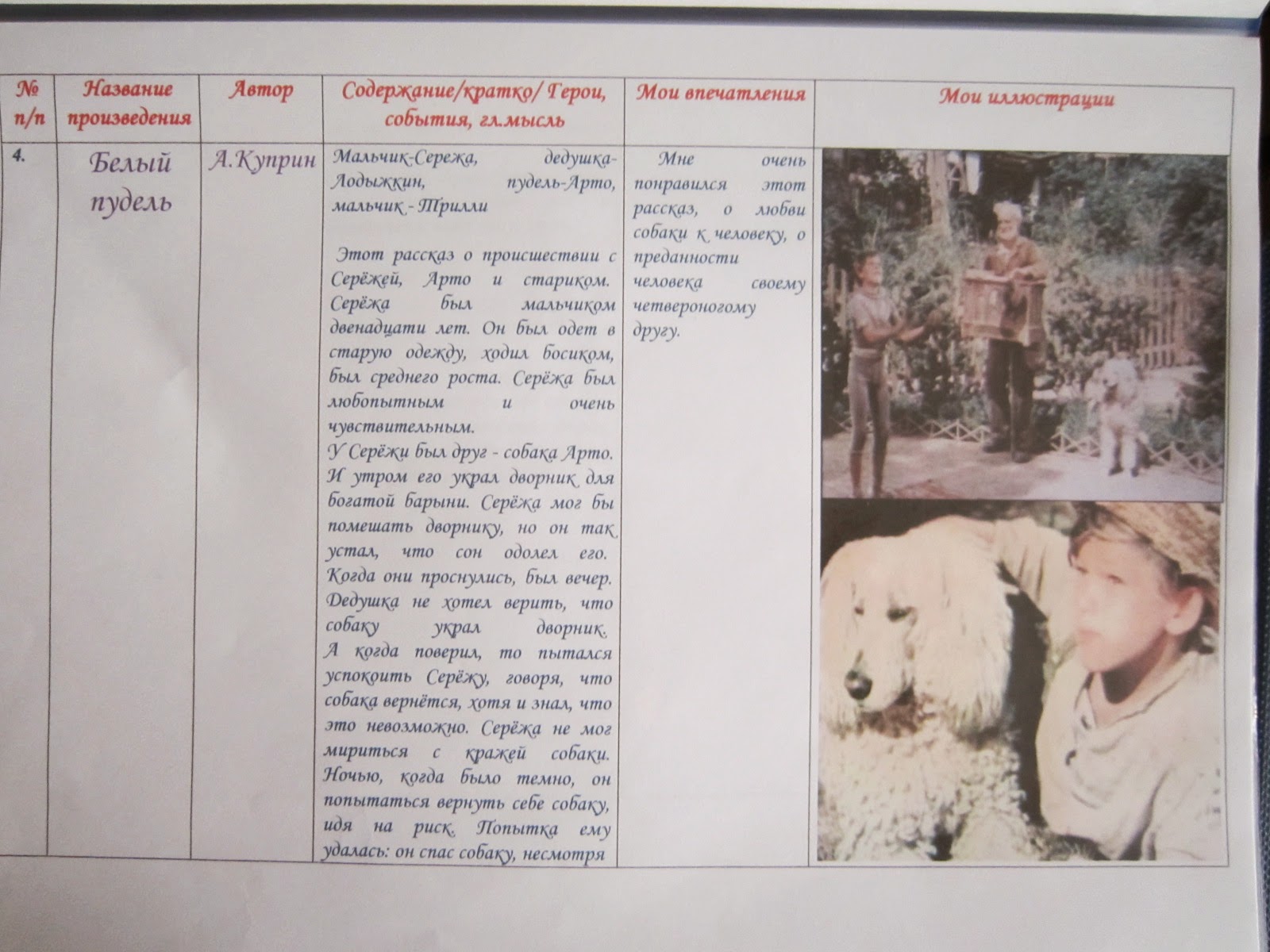 Красное вино победы — кратко для сочинений и пересказов для школьников и студентов