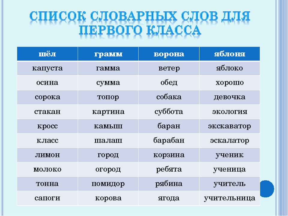 Презентация на тему: "словарно-орфографическая работа на уроках русского языка в начальных классах. виды и формы работ со словарными словами. презентацию подготовила: рудакова.". скачать бесплатно и без регистрации.