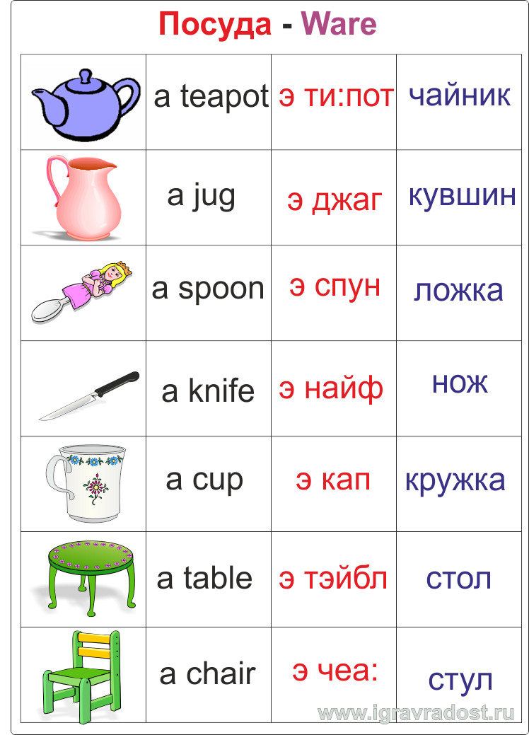 Английский язык: учимся читать простые тексты