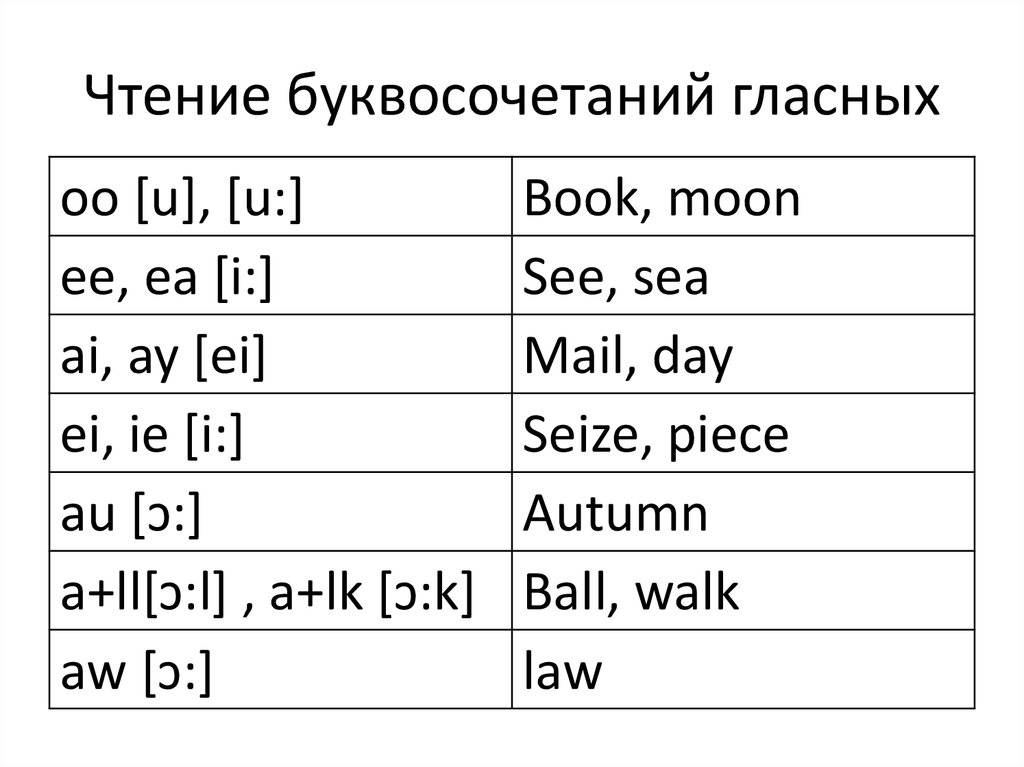 Как писать адрес на английском?