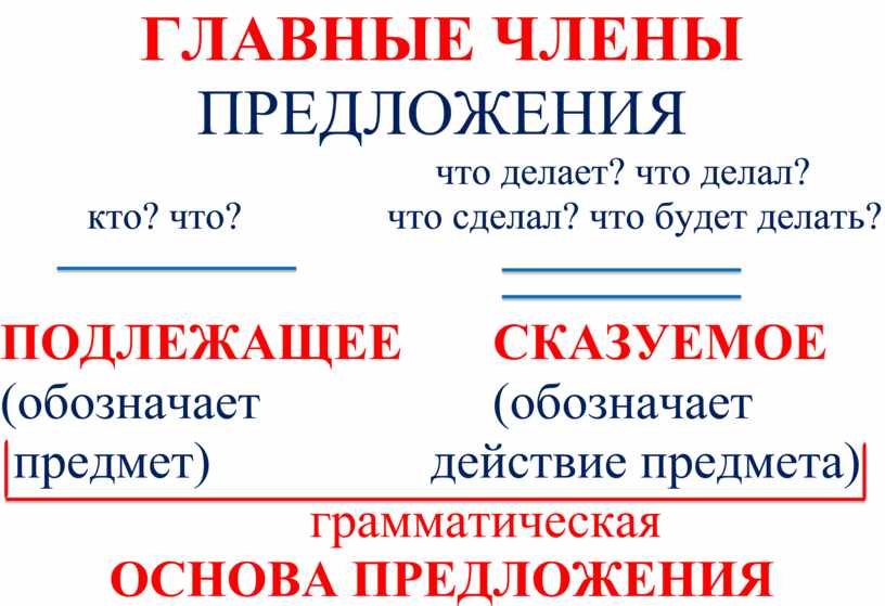 Подлежащее и сказуемое