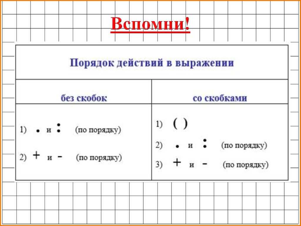 Порядок действий в математике - для умножения, деления