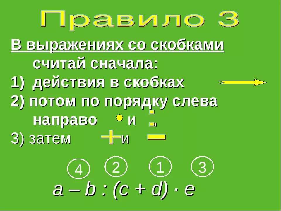 Умножение и деление целых чисел